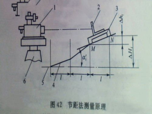 采用節(jié)距法測(cè)量試驗(yàn)T型槽平板原過(guò)程